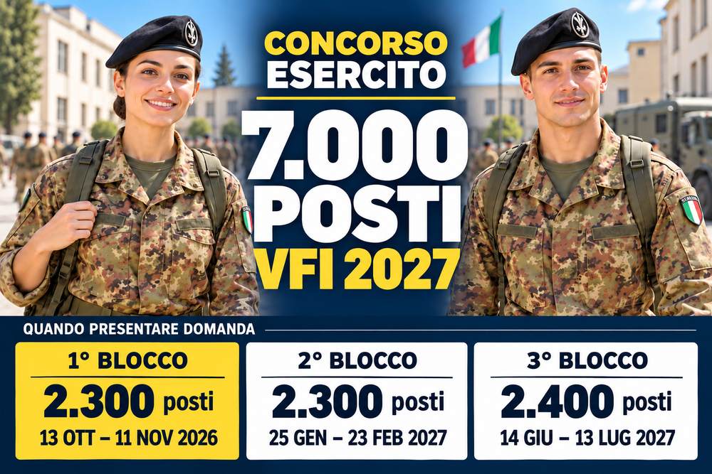 VFI Esercito 2027: concorso 7.000 posti, domande 1° blocco! concorso-esercito-vfi-2027